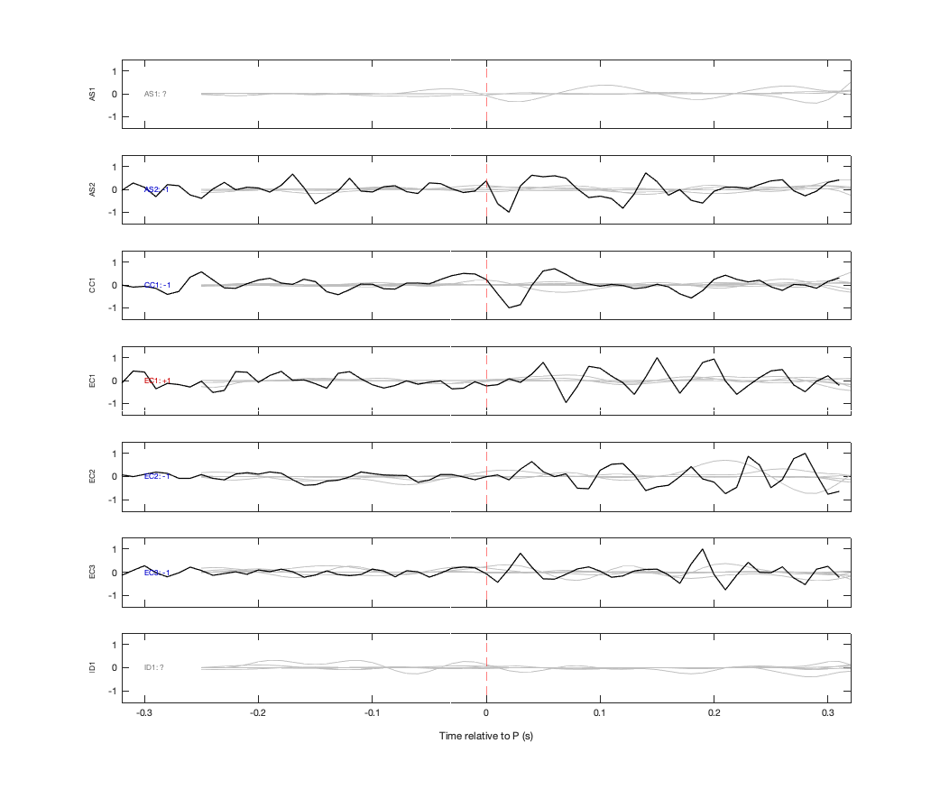 Waveforms
