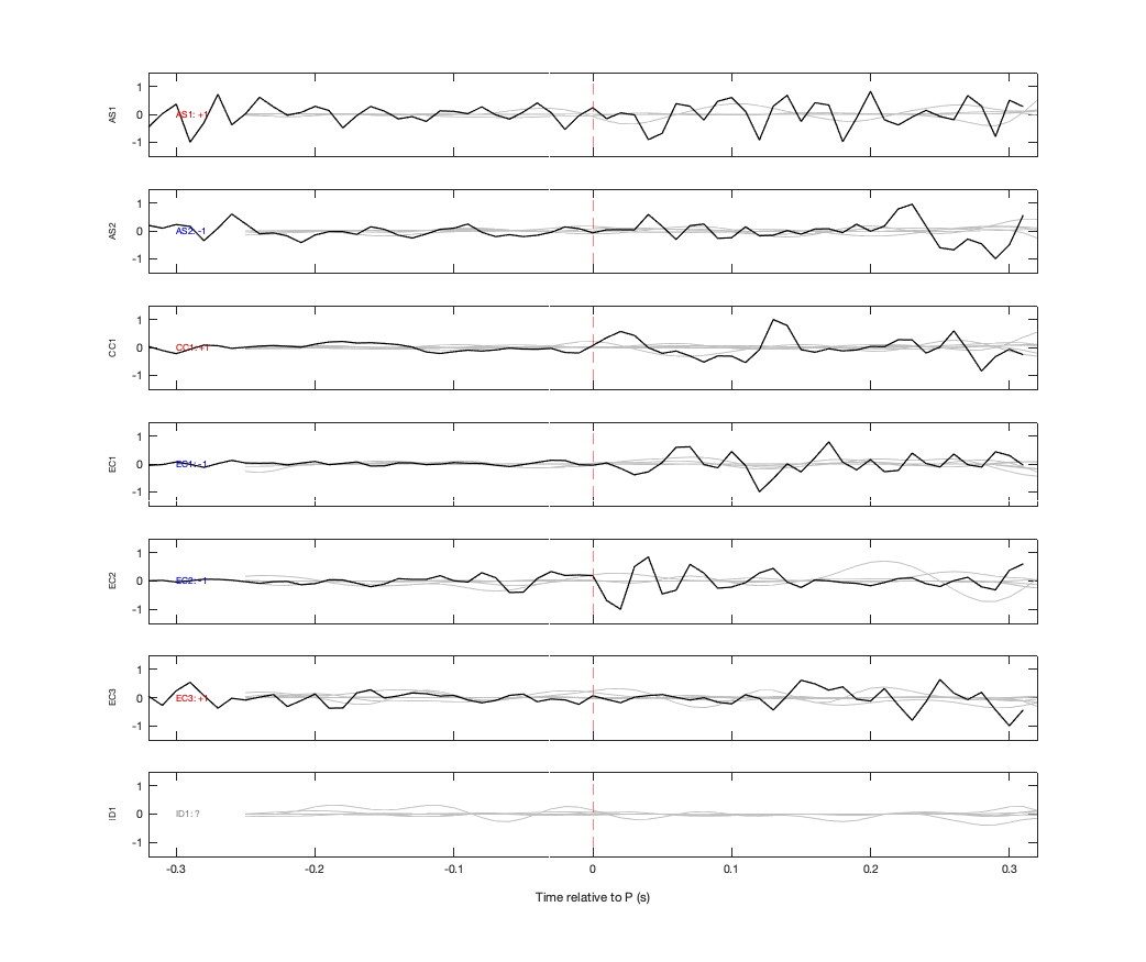 Waveforms