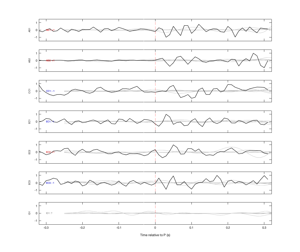 Waveforms