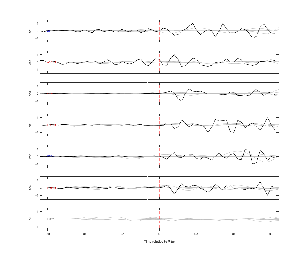 Waveforms