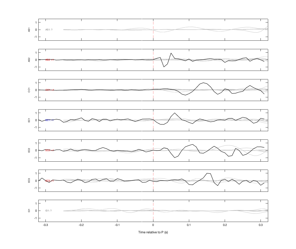 Waveforms