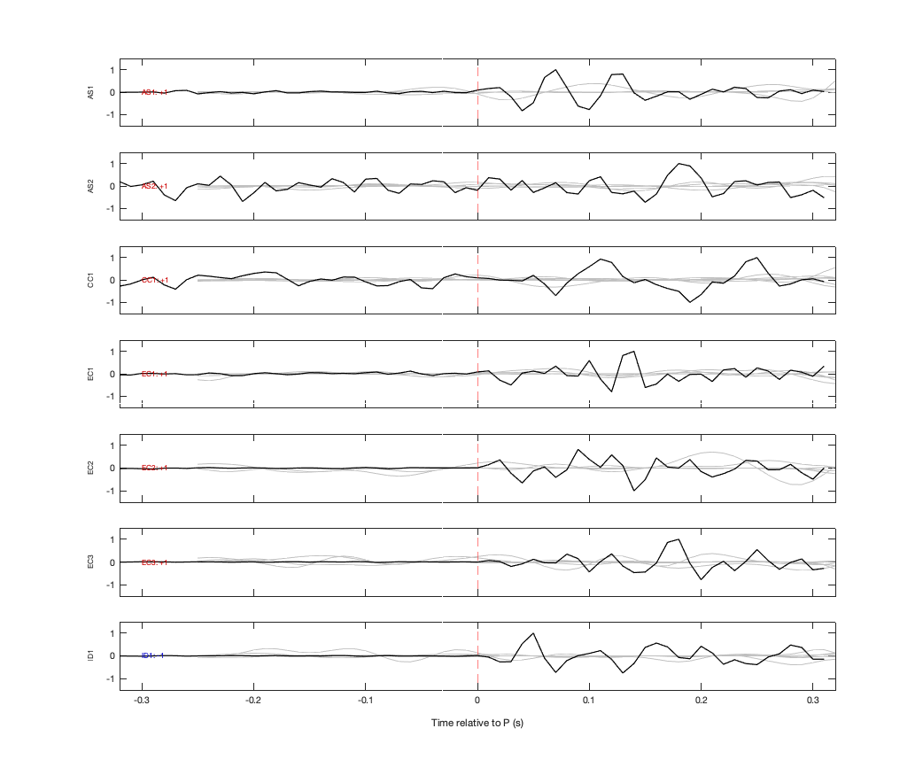 Waveforms