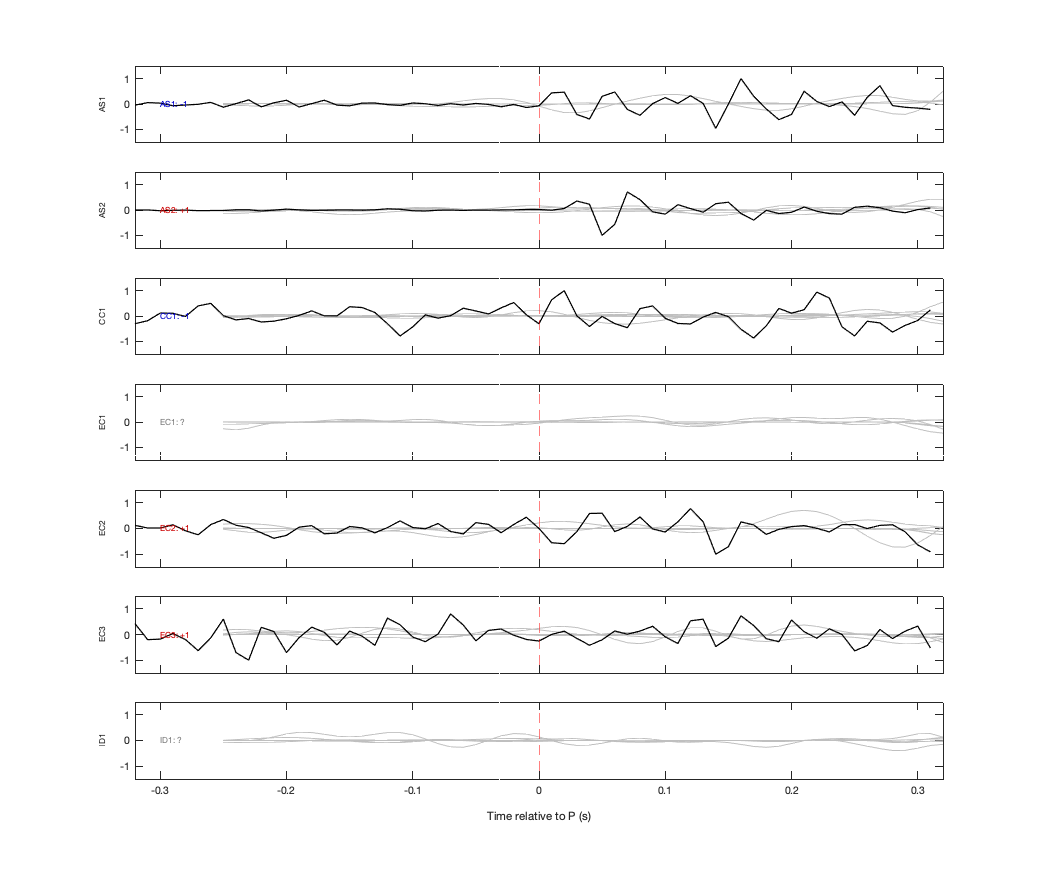 Waveforms