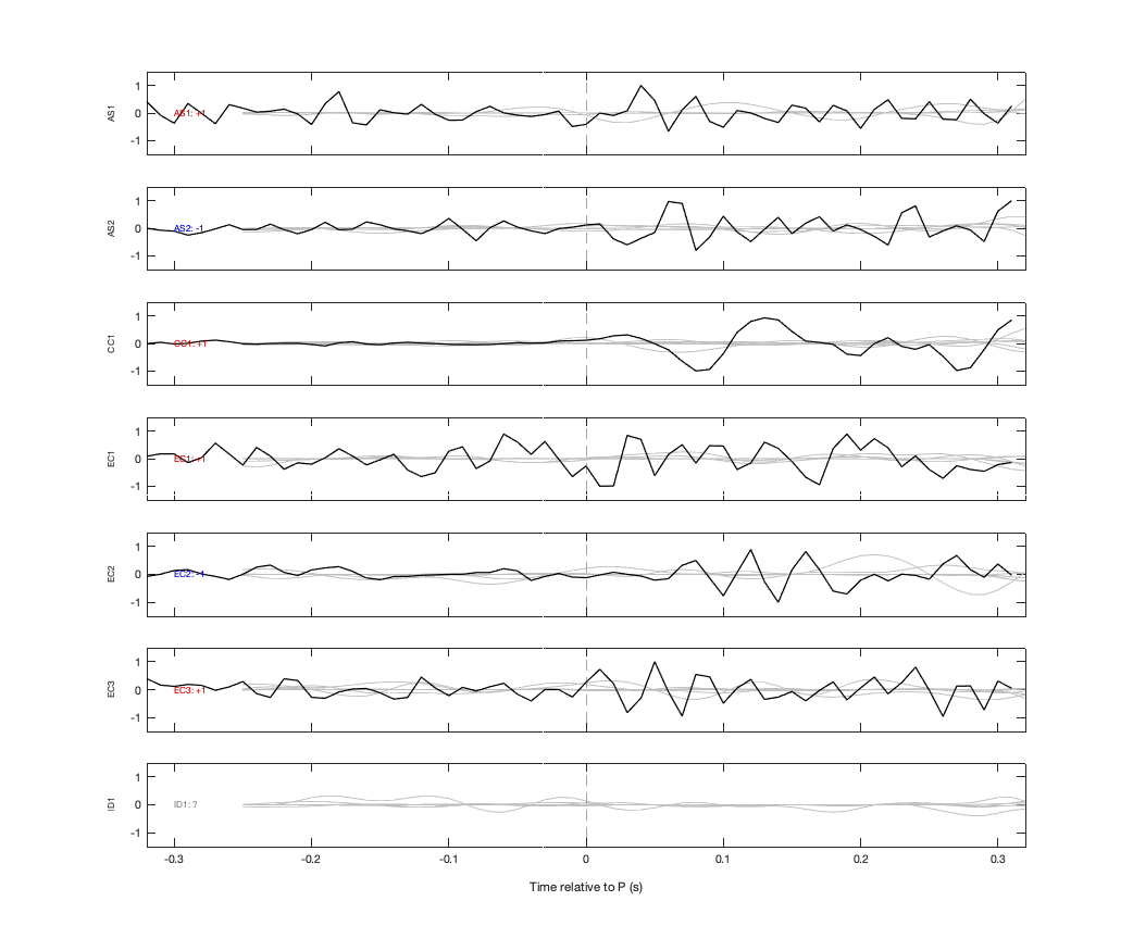 Waveforms
