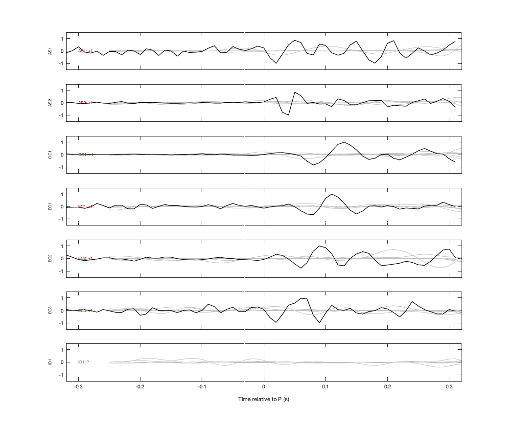 Waveforms