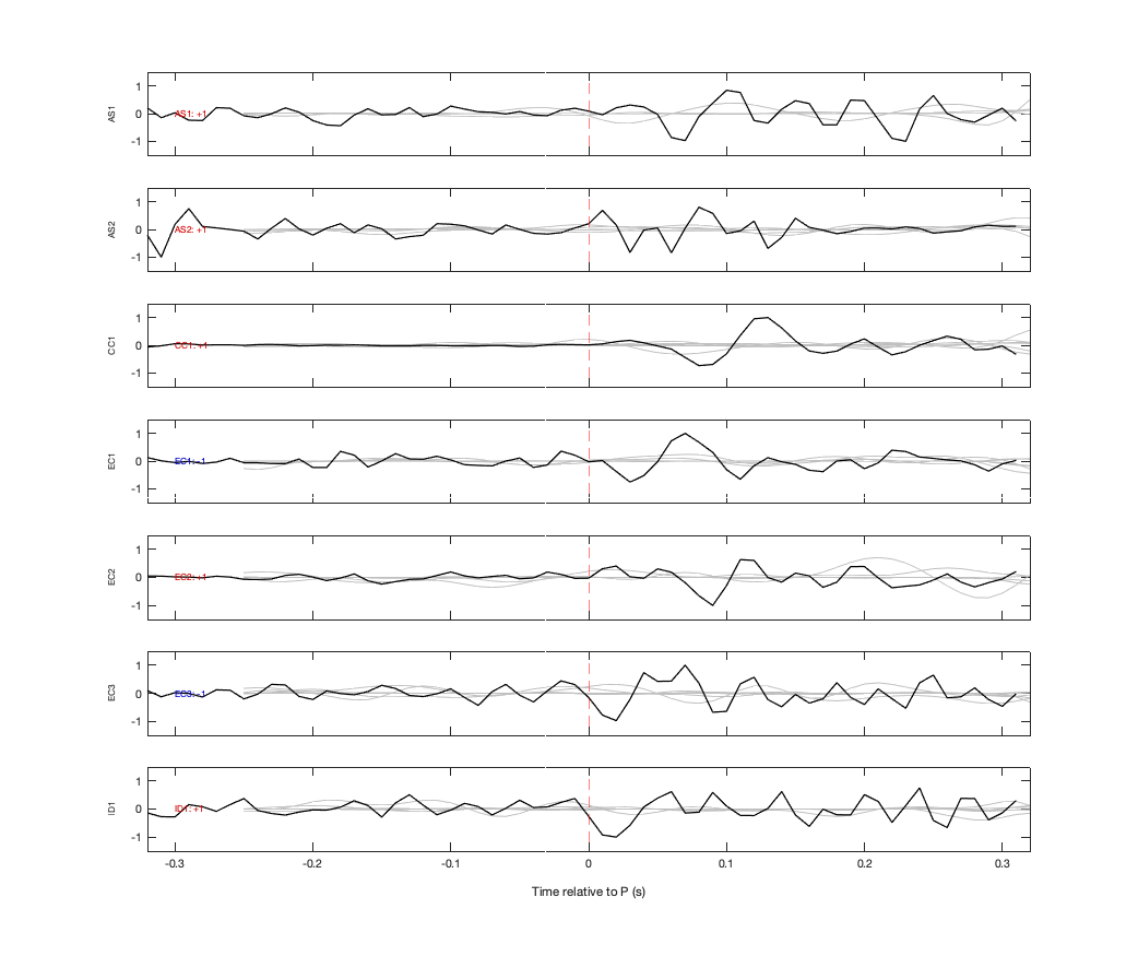 Waveforms
