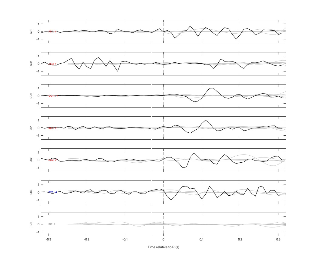 Waveforms