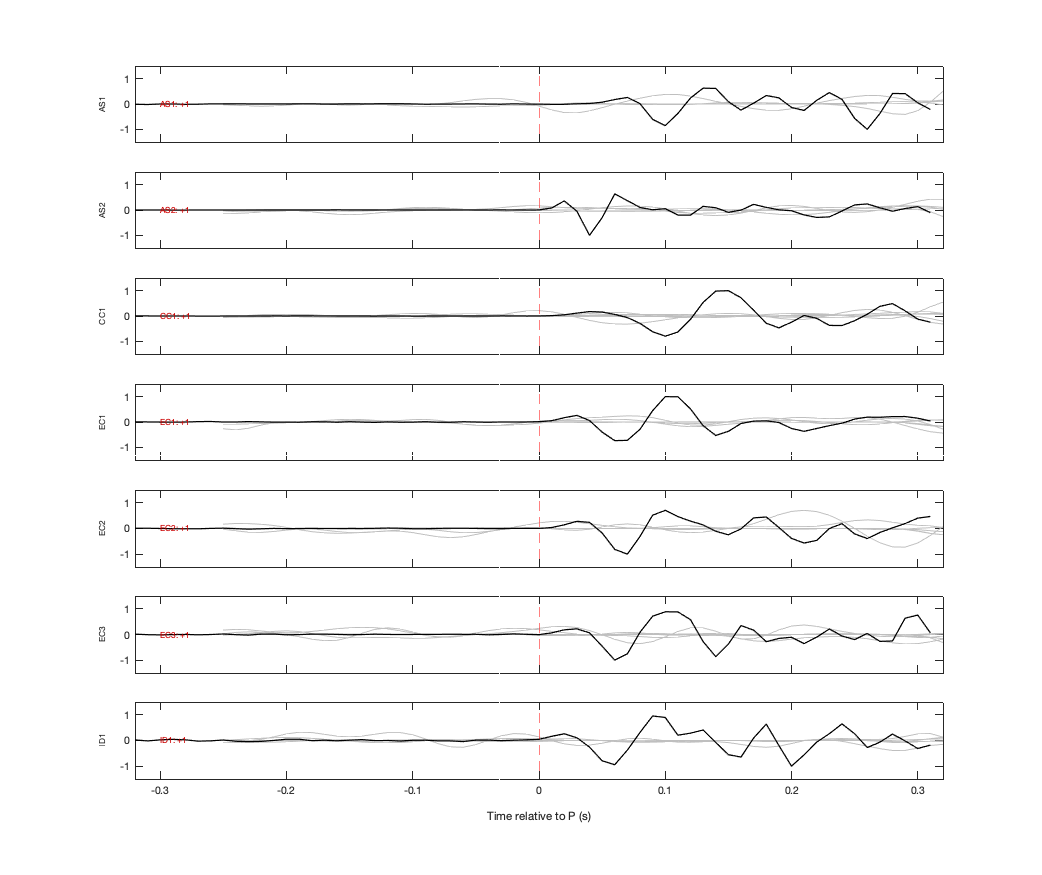 Waveforms