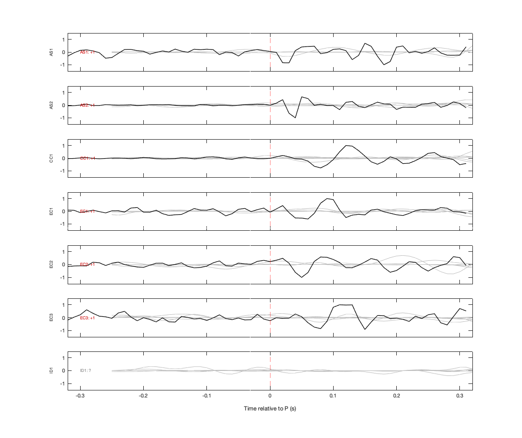 Waveforms
