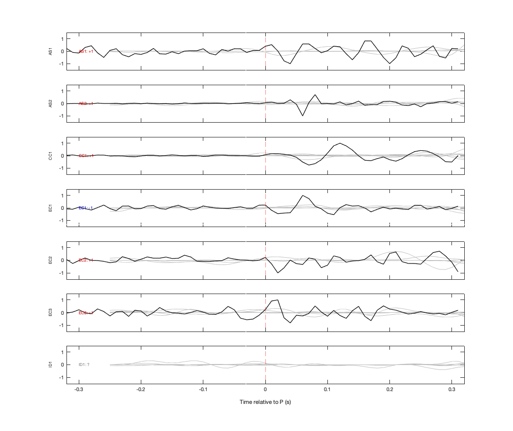 Waveforms