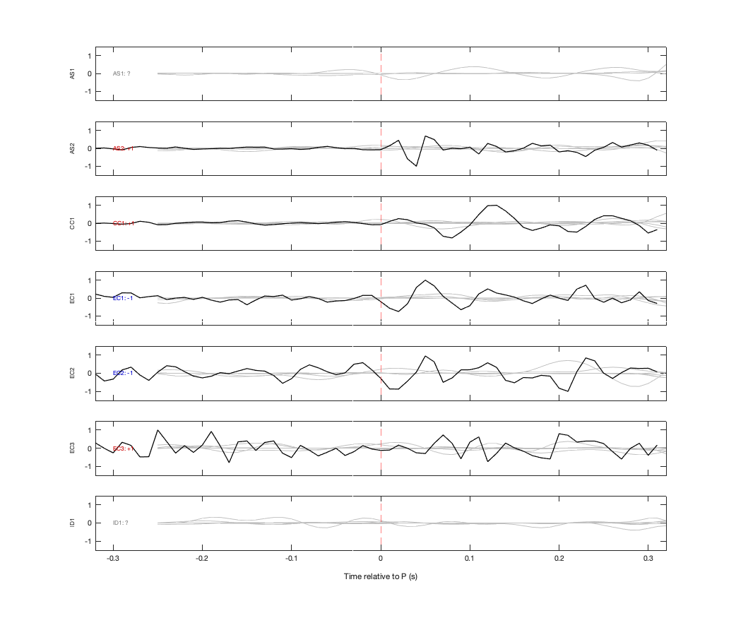 Waveforms
