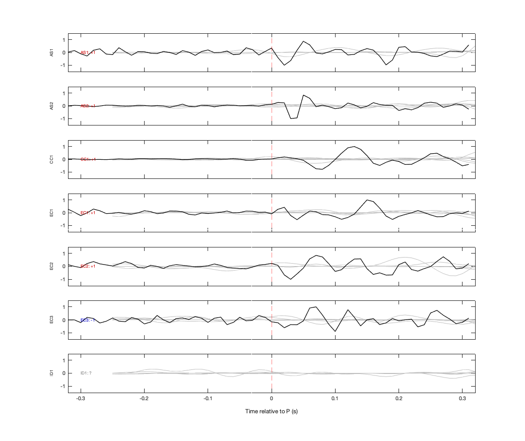 Waveforms