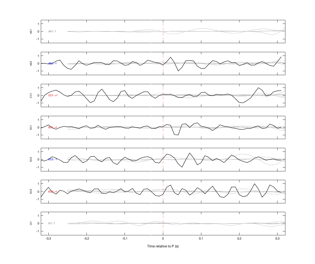 Waveforms