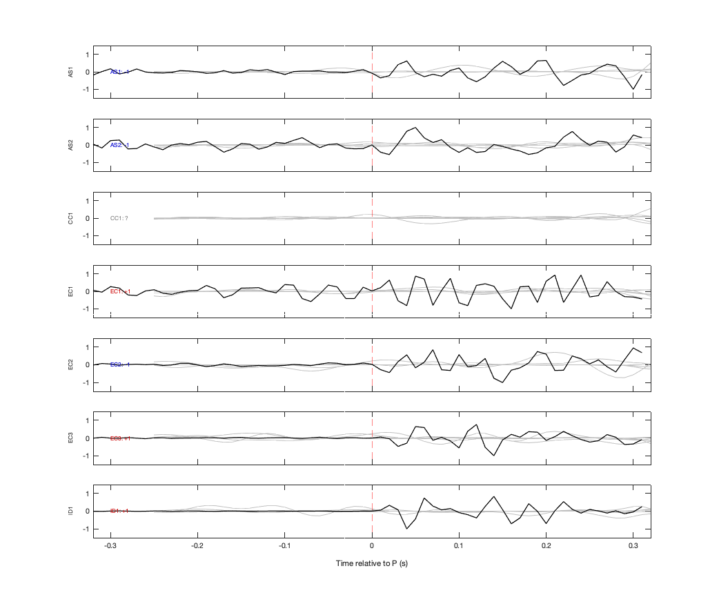 Waveforms
