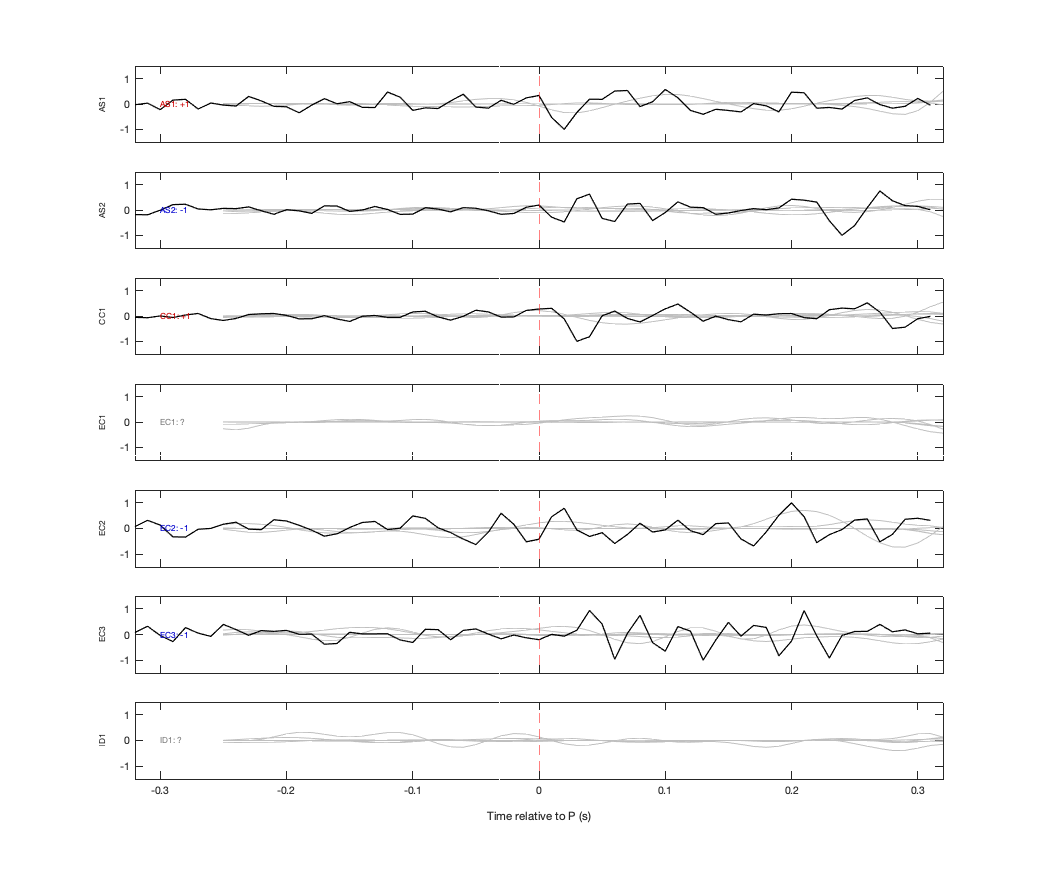 Waveforms