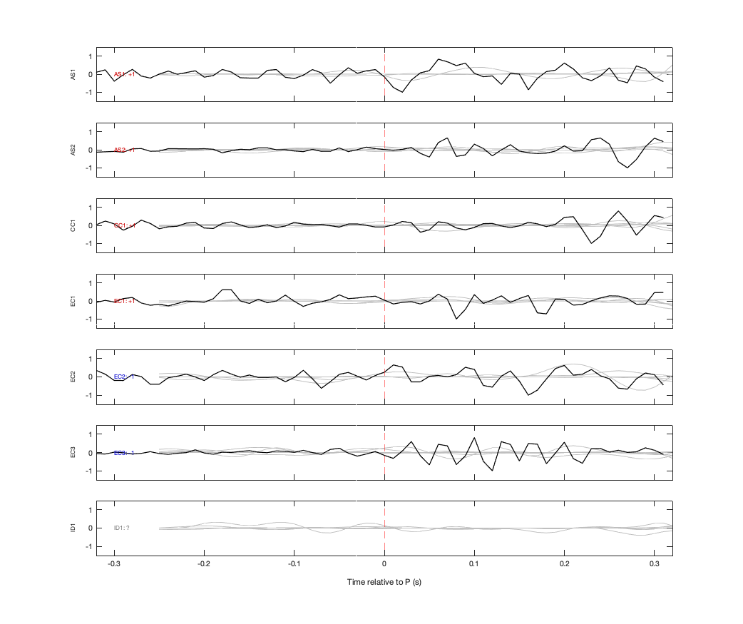 Waveforms