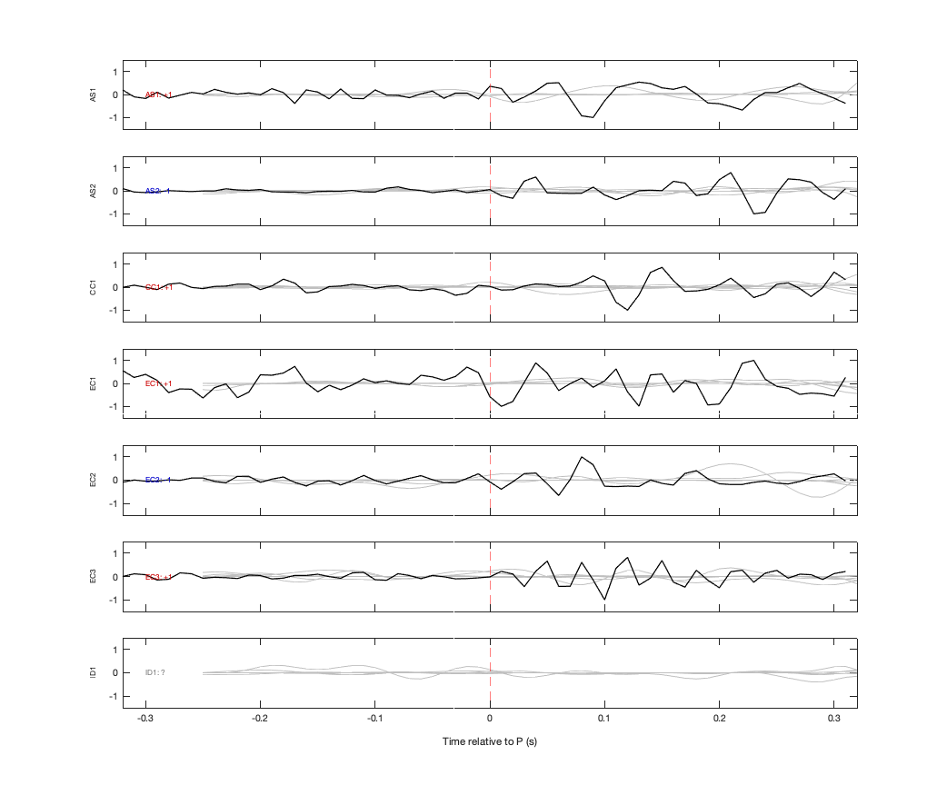 Waveforms