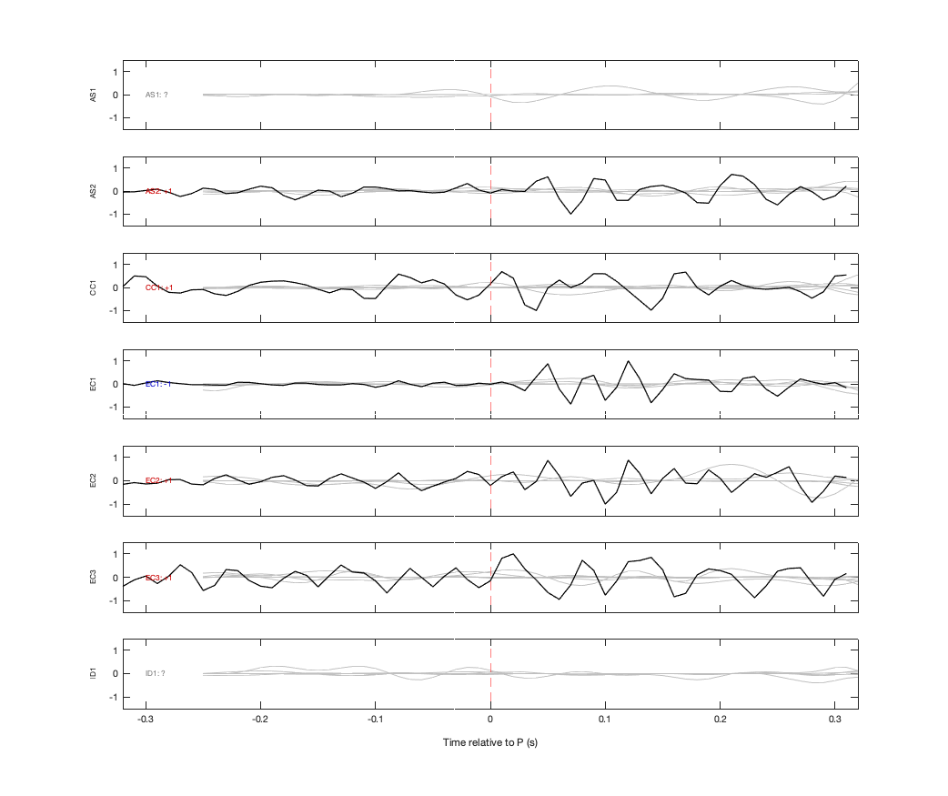 Waveforms
