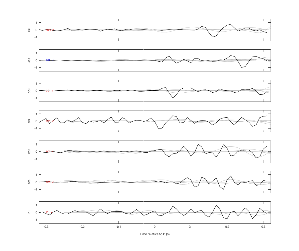 Waveforms