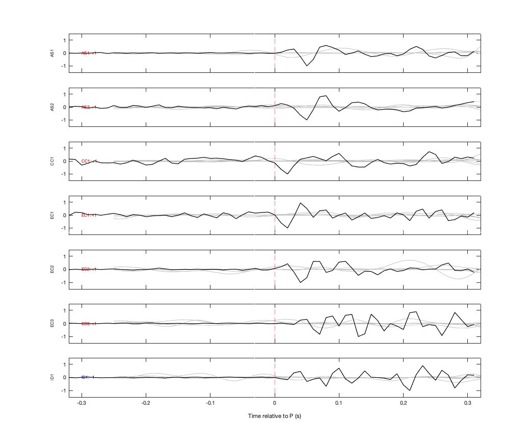 Waveforms