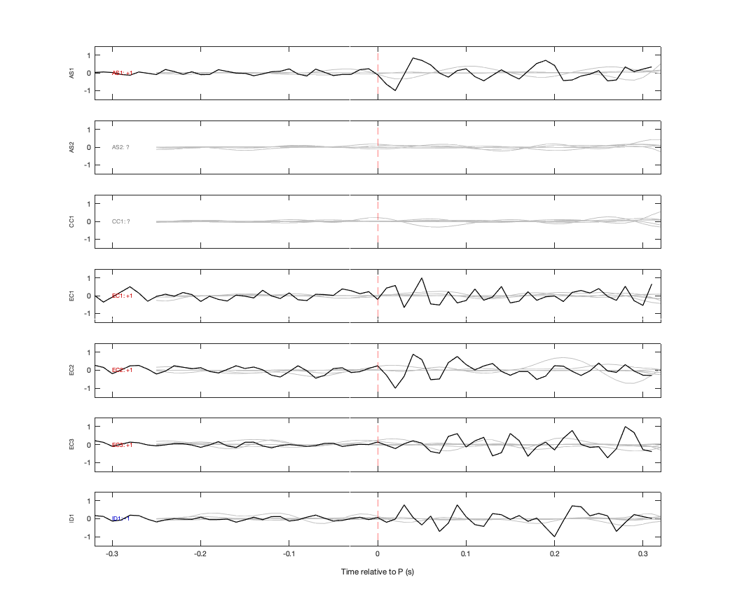 Waveforms