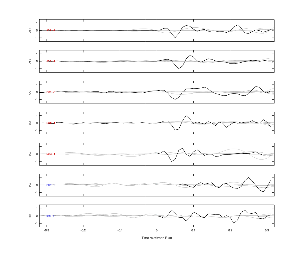 Waveforms
