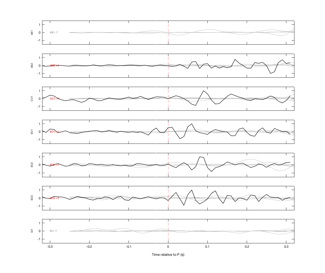 Waveforms