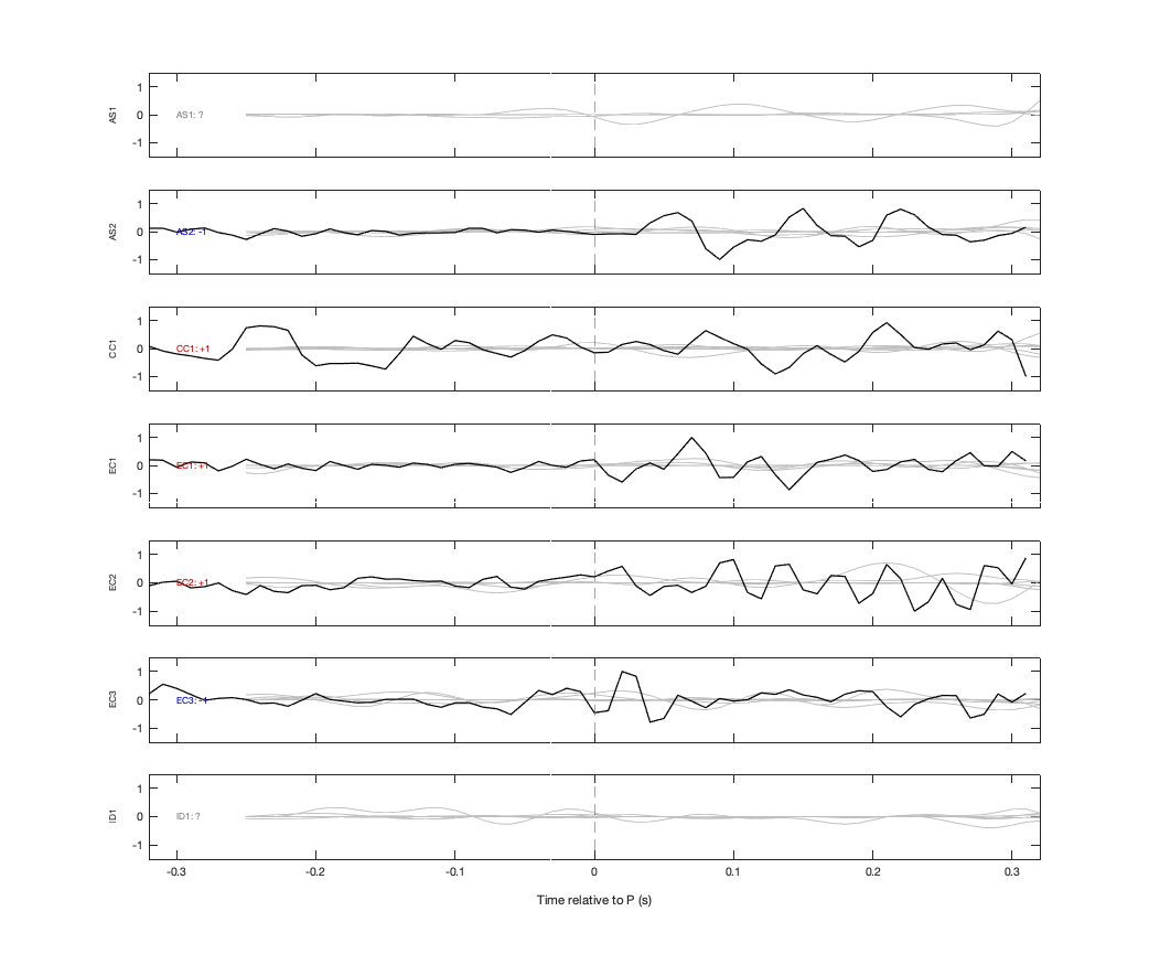 Waveforms