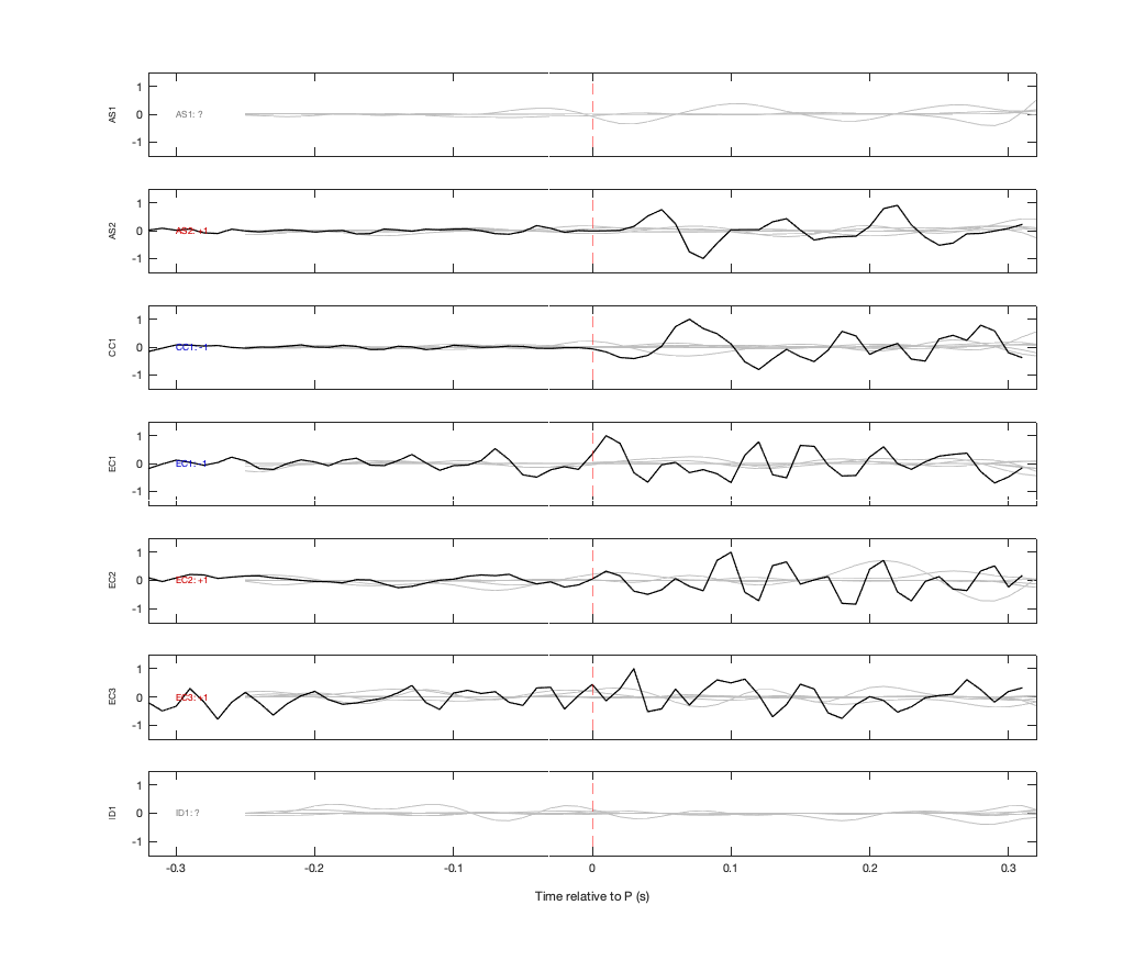 Waveforms