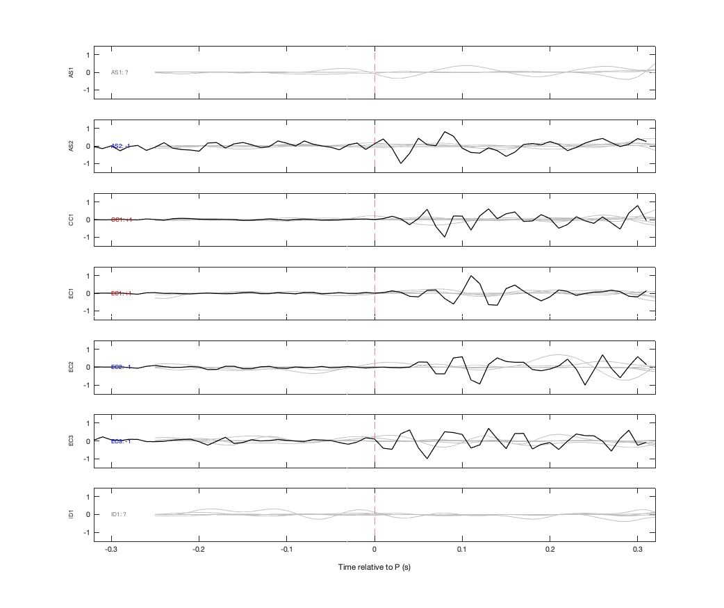 Waveforms