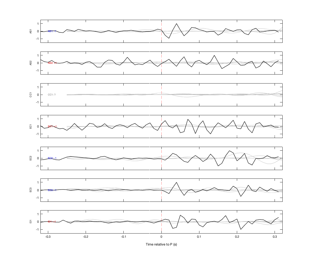 Waveforms