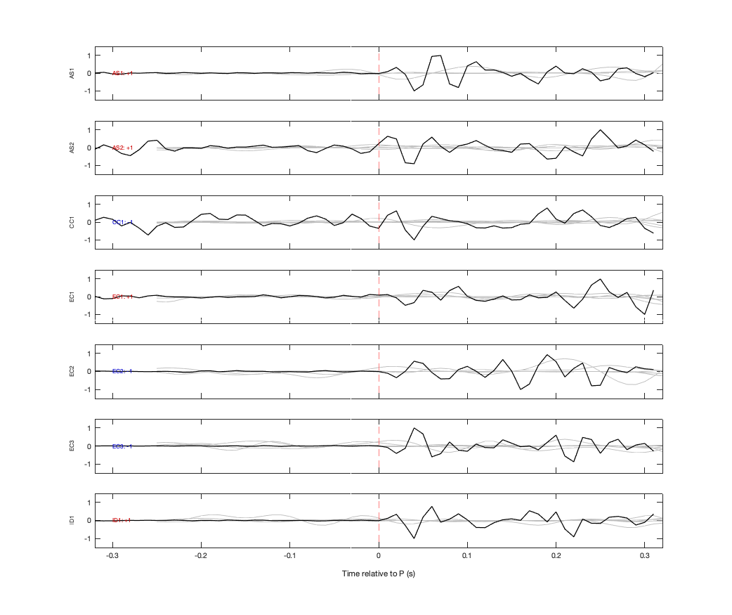 Waveforms
