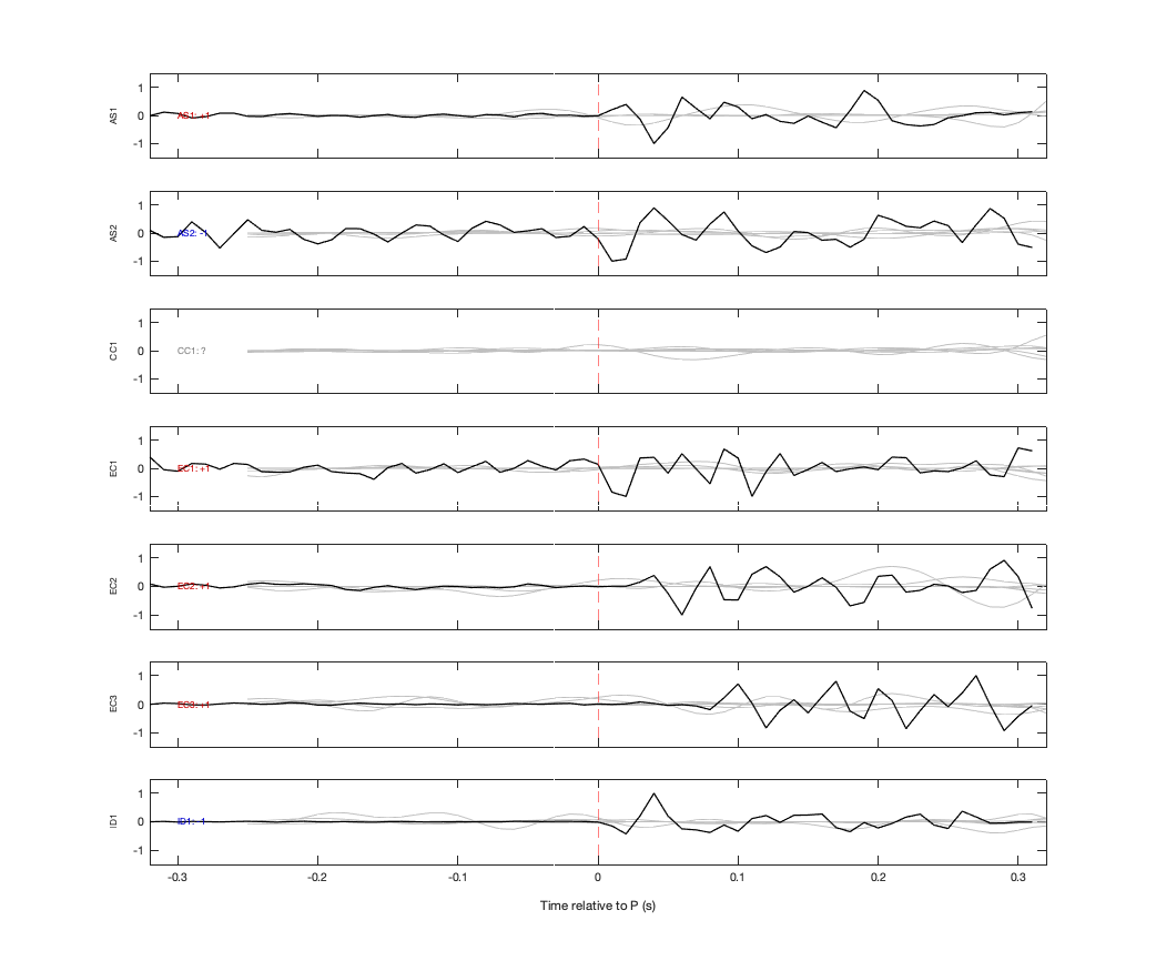 Waveforms