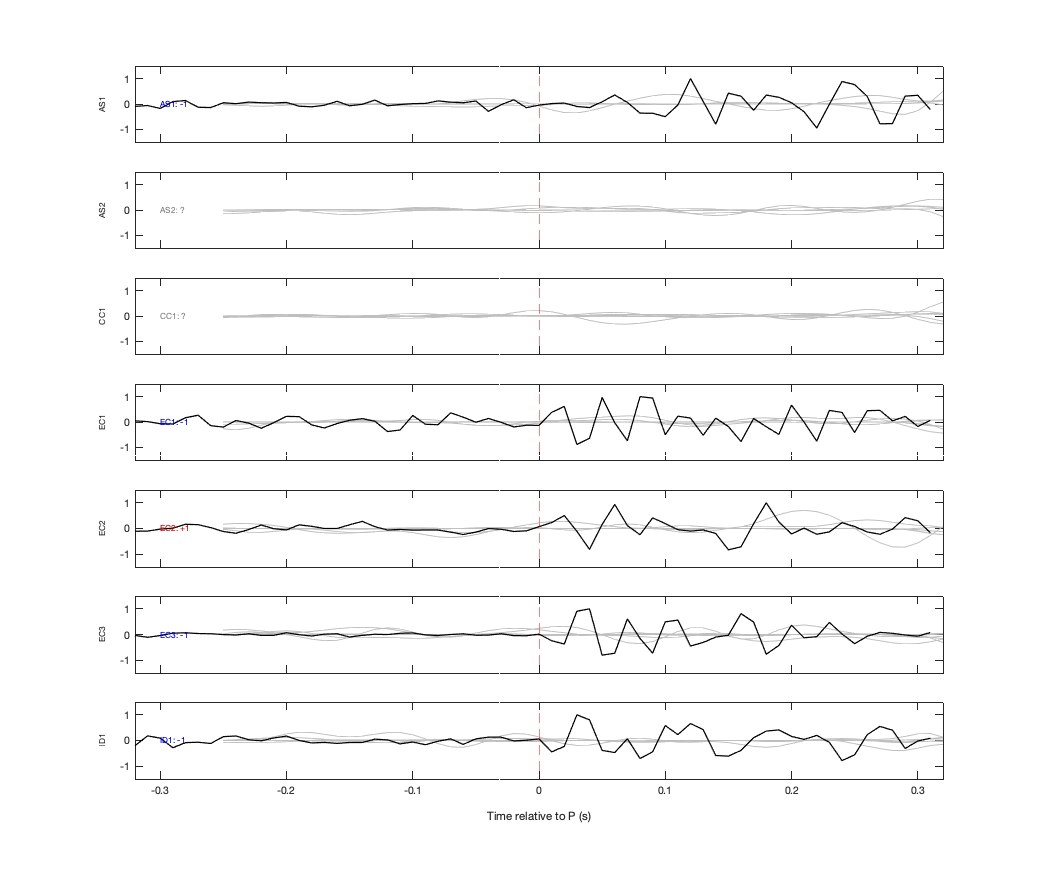 Waveforms