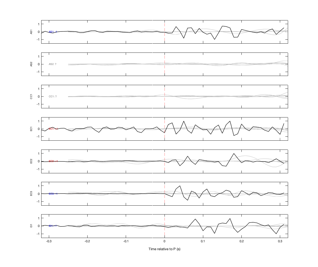 Waveforms