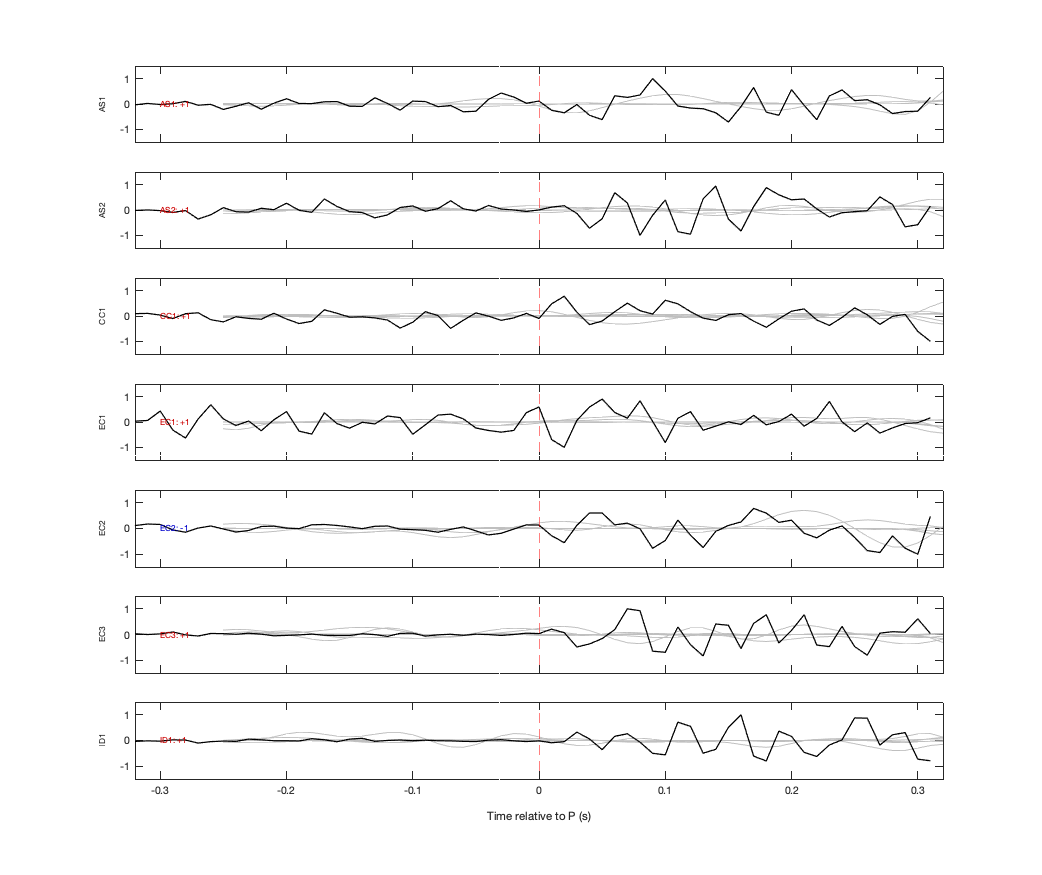Waveforms