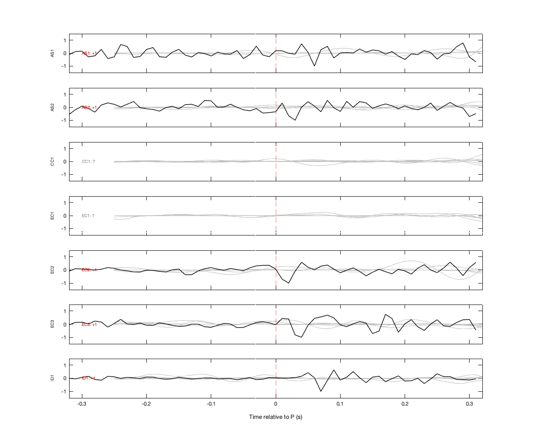 Waveforms