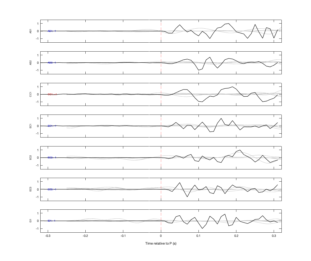 Waveforms