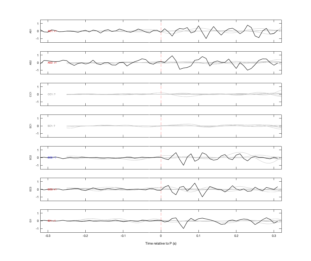 Waveforms