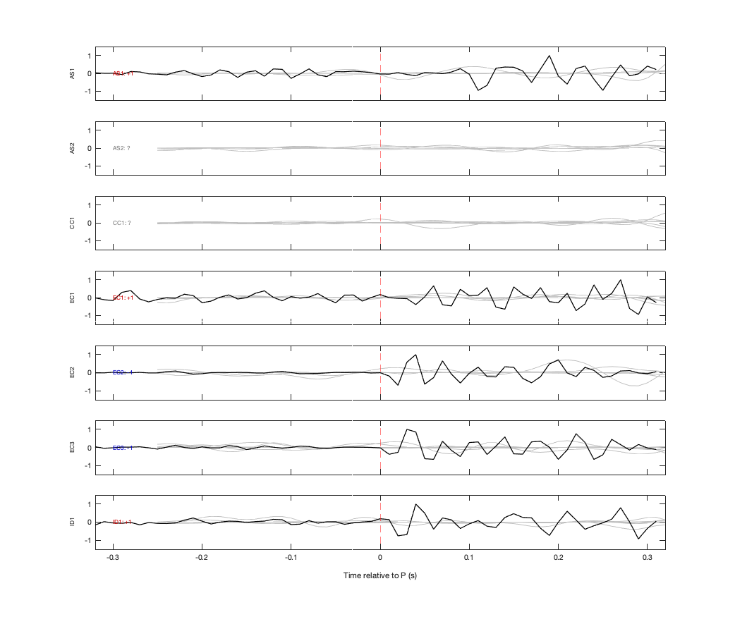 Waveforms