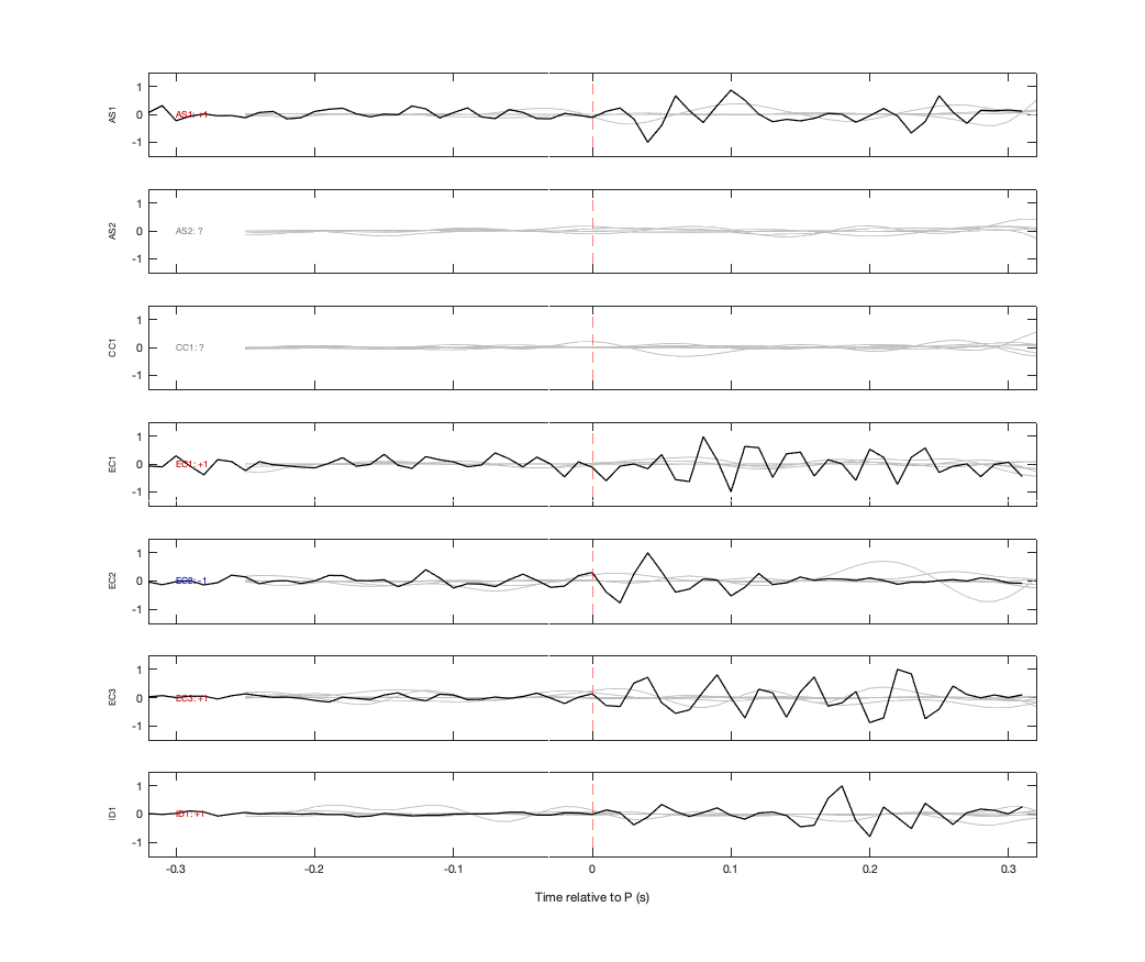 Waveforms