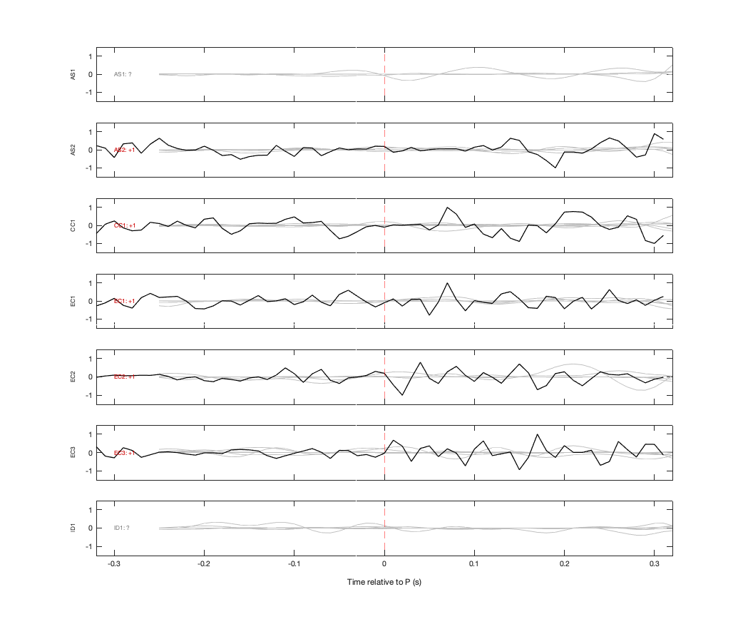 Waveforms