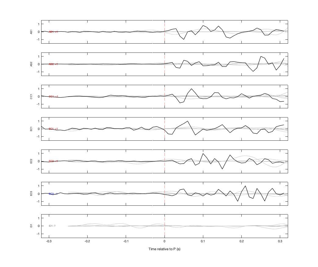 Waveforms