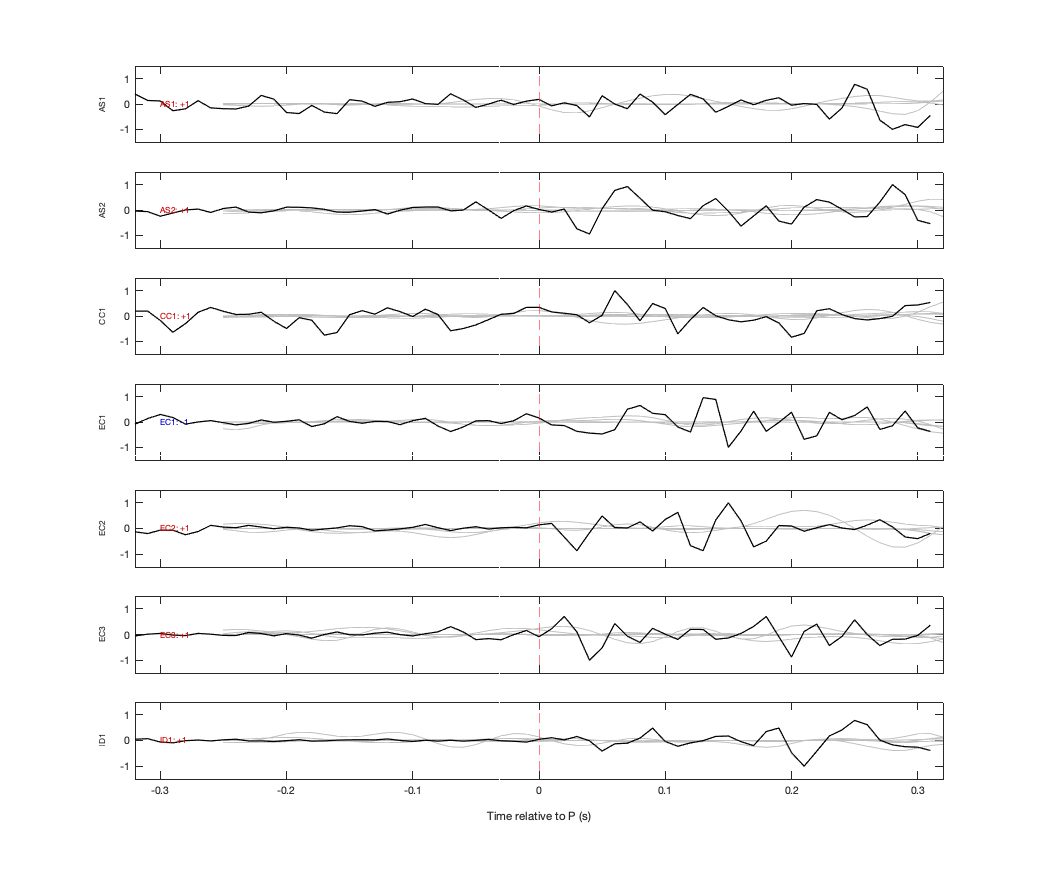Waveforms