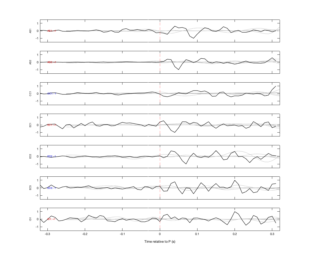 Waveforms