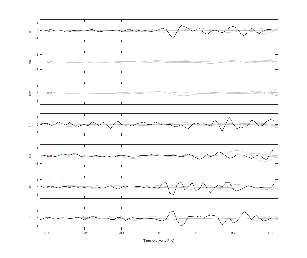 Waveforms