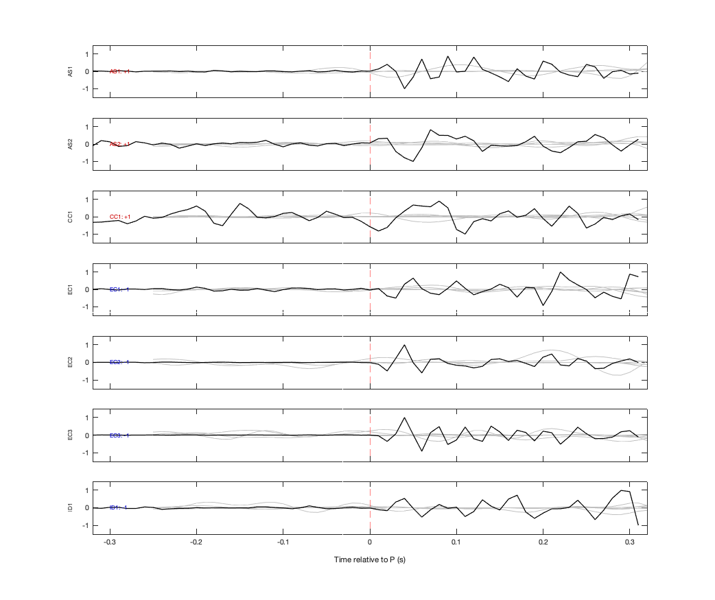 Waveforms