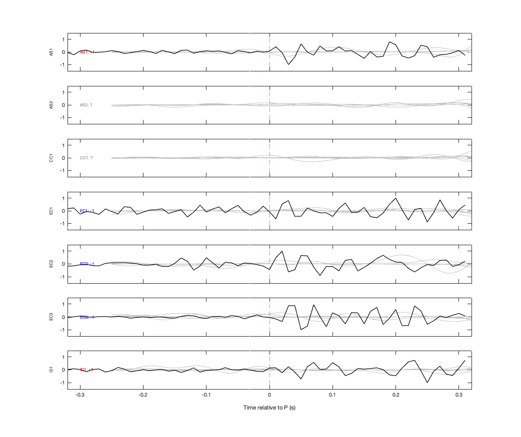 Waveforms