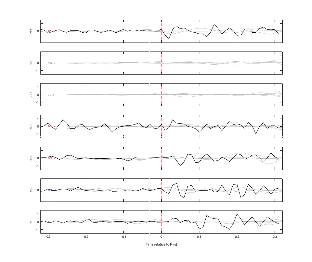 Waveforms
