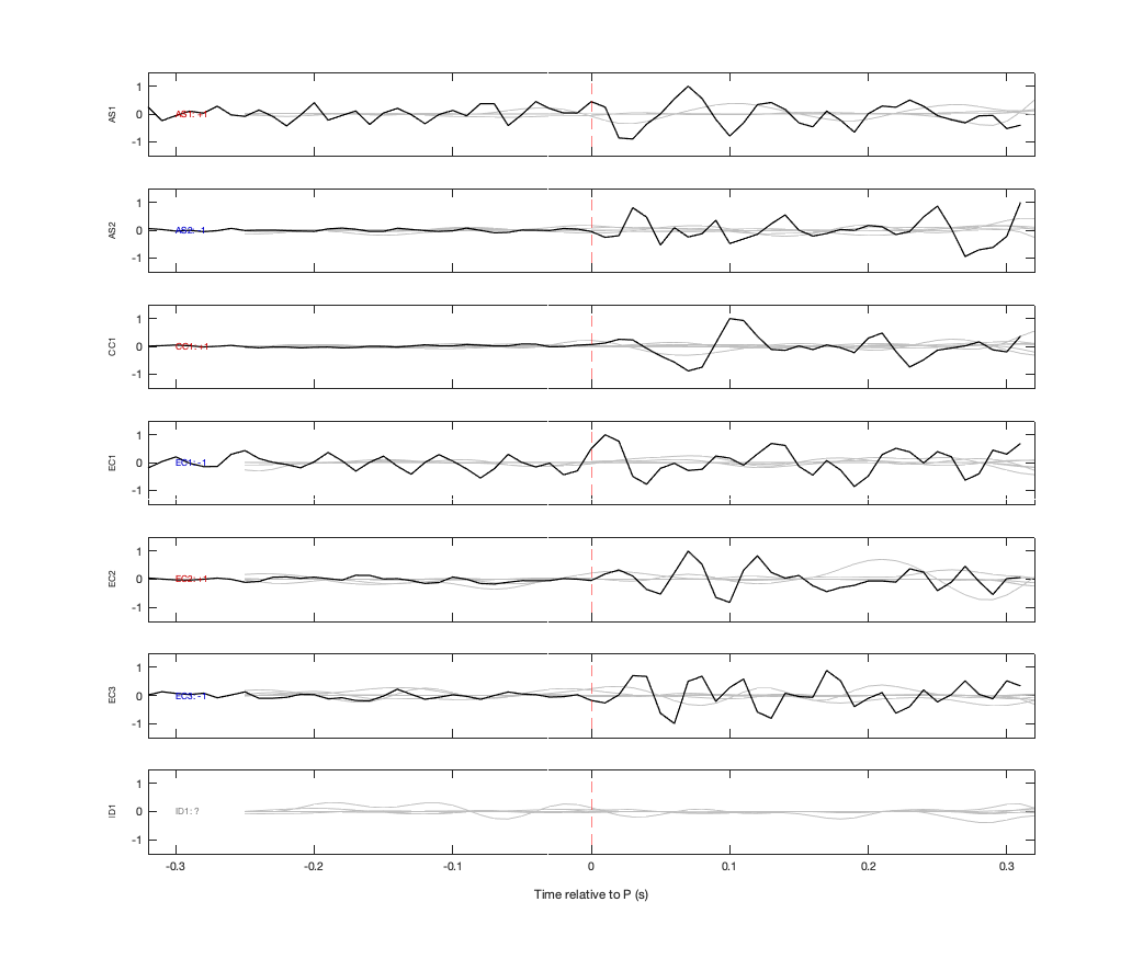 Waveforms